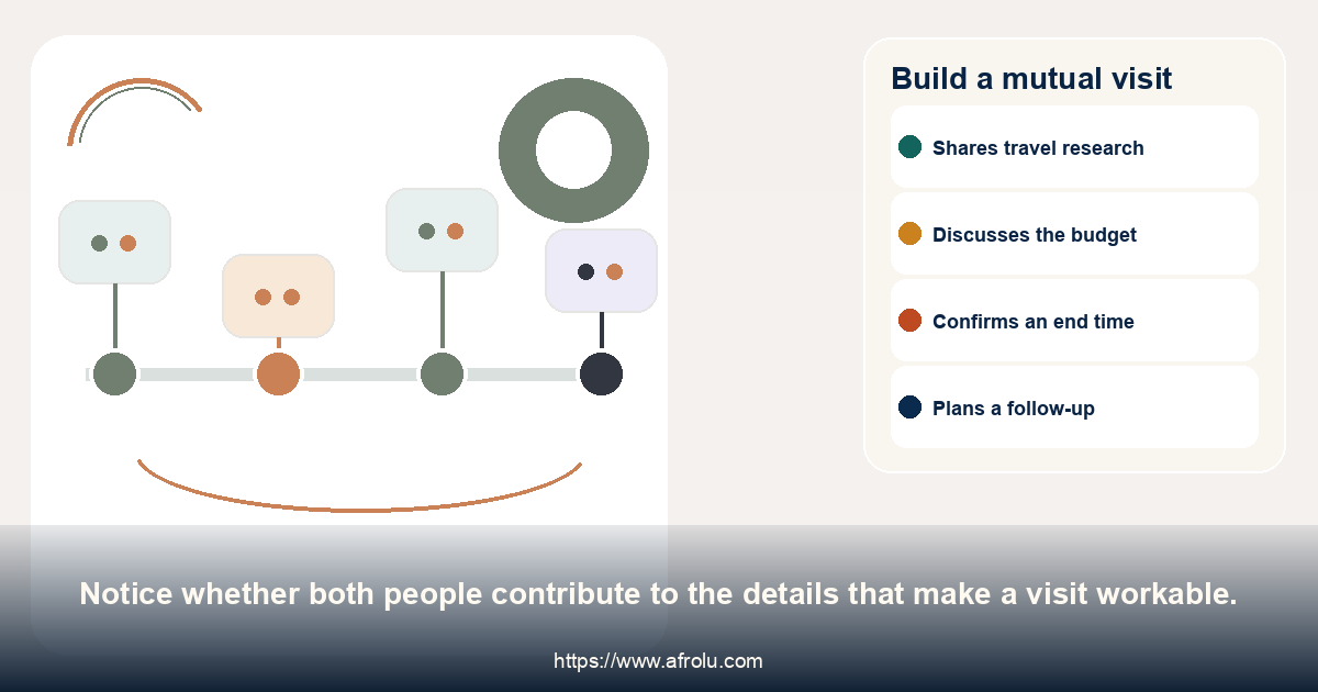 Build a mutual visit. Notice whether both people contribute to the details that make a visit workable.