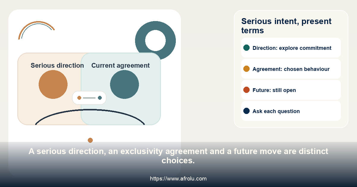 Serious intent, present terms. A serious direction, an exclusivity agreement and a future move are distinct choices.