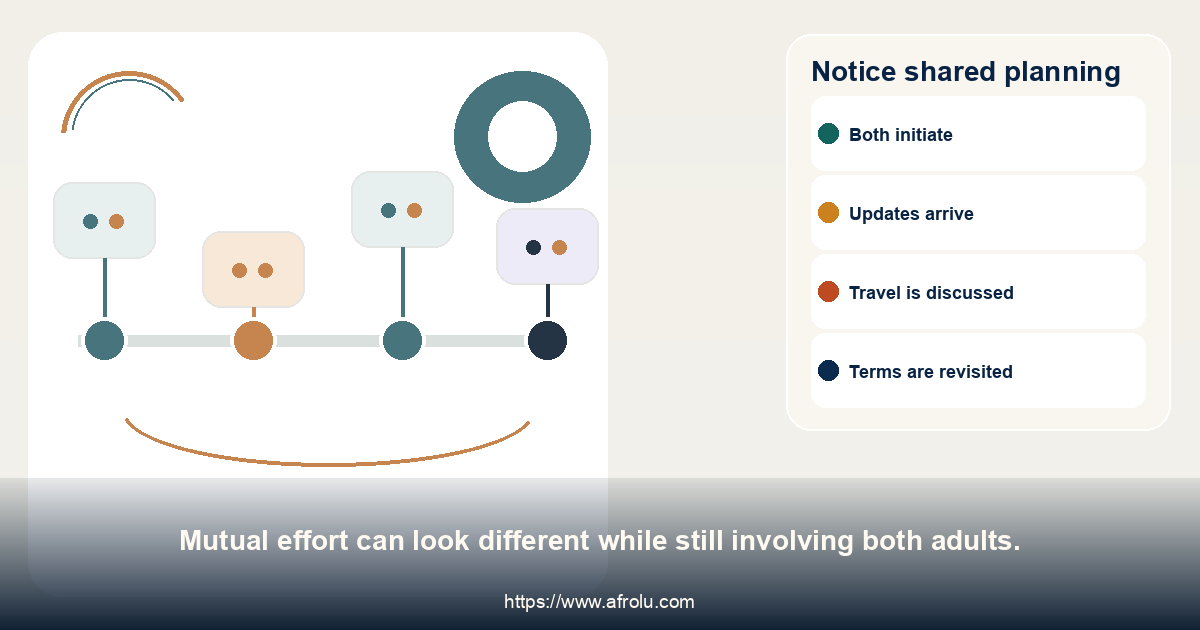 Notice shared planning. Mutual effort can look different while still involving both adults.