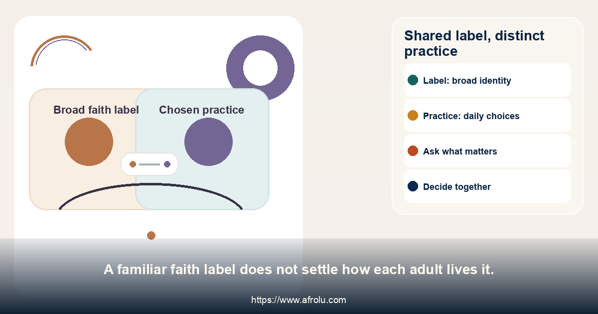 Shared label, distinct practice. A familiar faith label does not settle how each adult lives it.