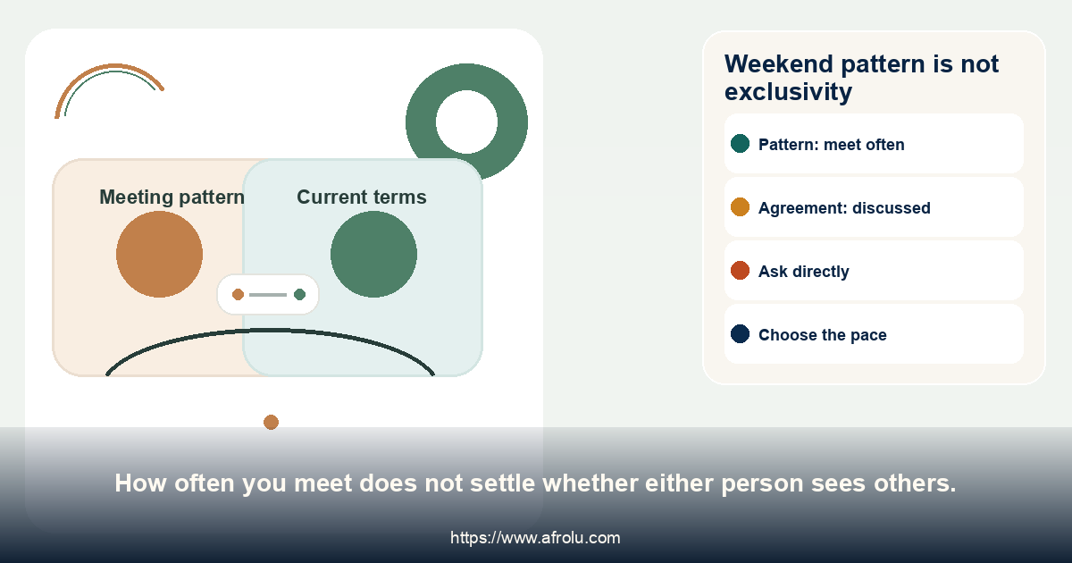 Weekend pattern is not exclusivity. How often you meet does not settle whether either person sees others.
