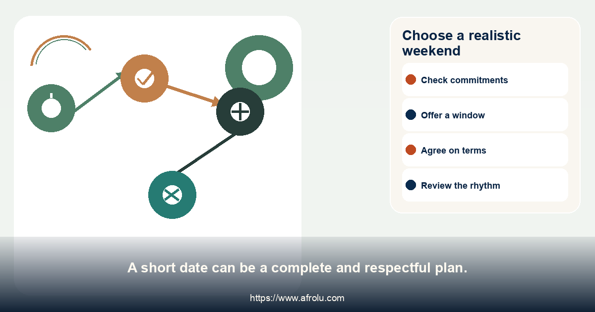Choose a realistic weekend. A short date can be a complete and respectful plan.