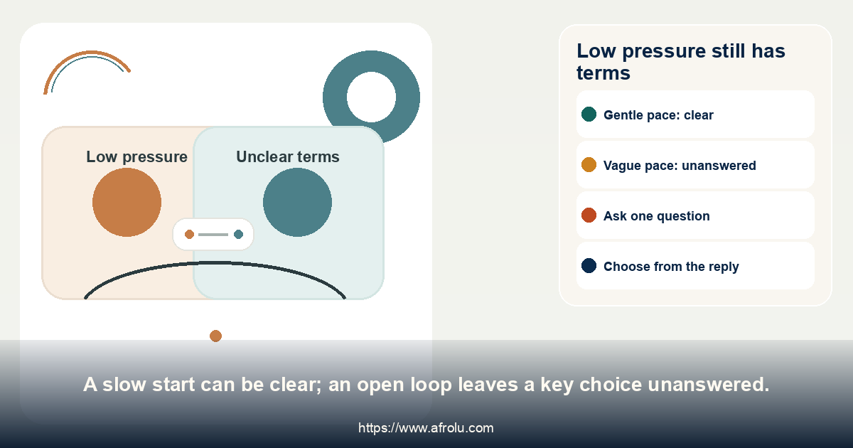 Low pressure still has terms. A slow start can be clear; an open loop leaves a key choice unanswered.