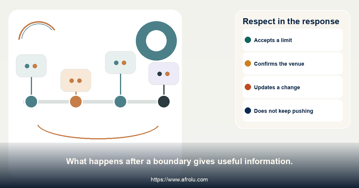 Respect in the response. What happens after a boundary gives useful information.