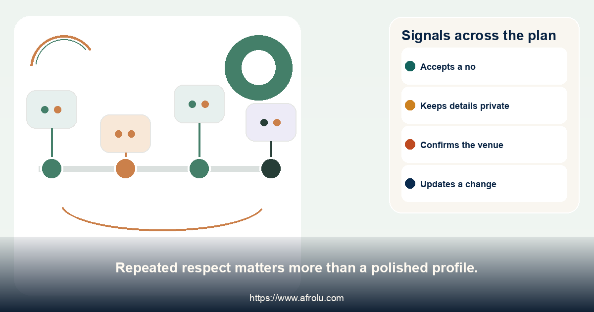 Signals across the plan. Repeated respect matters more than a polished profile.