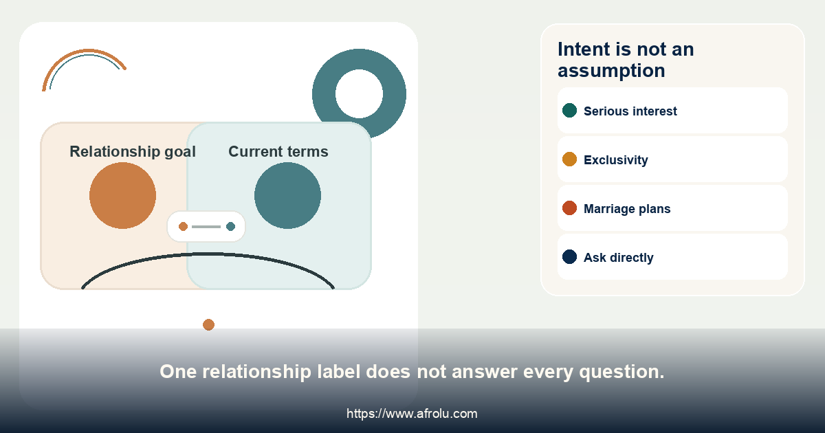 Intent is not an assumption. One relationship label does not answer every question.