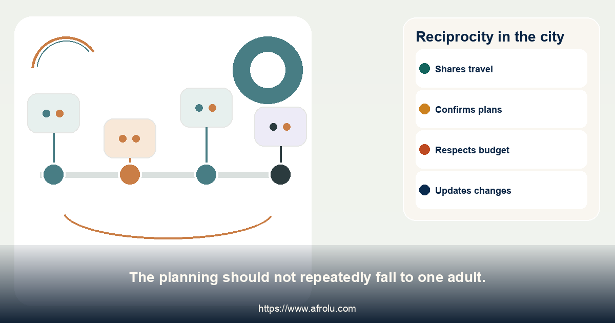 Reciprocity in the city. The planning should not repeatedly fall to one adult.