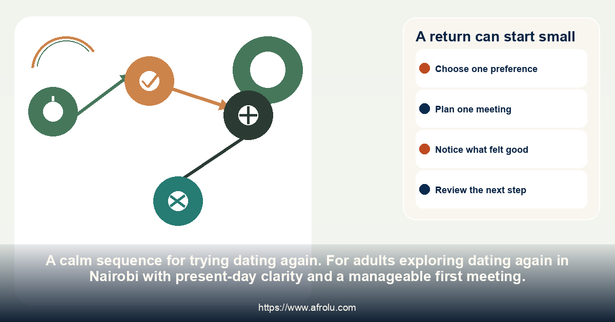 A return can start small: dating again in Nairobi with present-day clarity and a manageable first meeting.