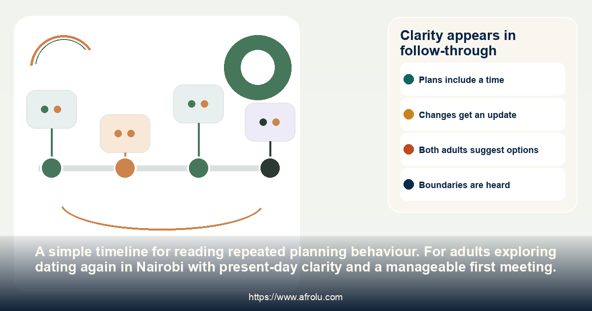 Clarity appears in follow-through: dating again in Nairobi with present-day clarity and a manageable first meeting.