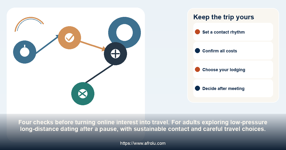 Keep the trip yours: low-pressure long-distance dating after a pause, with sustainable contact and careful travel choices.
