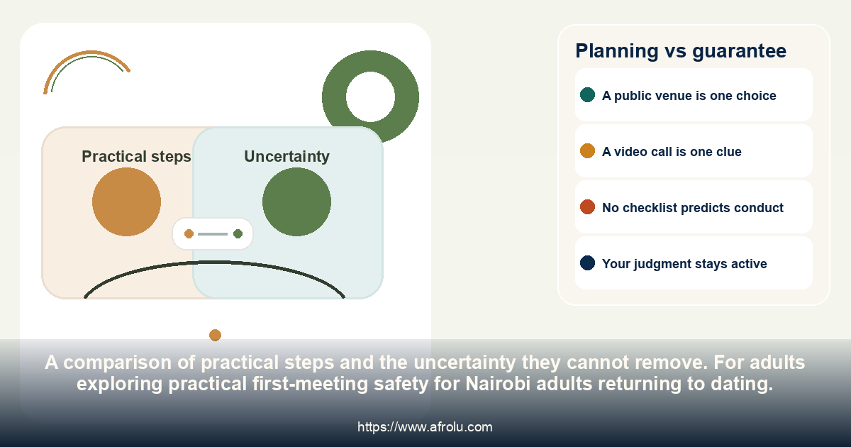 Planning vs guarantee: practical first-meeting safety for Nairobi adults returning to dating.