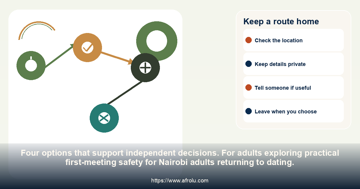 Keep a route home: practical first-meeting safety for Nairobi adults returning to dating.