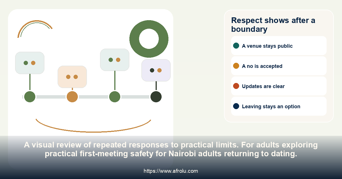 Respect shows after a boundary: practical first-meeting safety for Nairobi adults returning to dating.