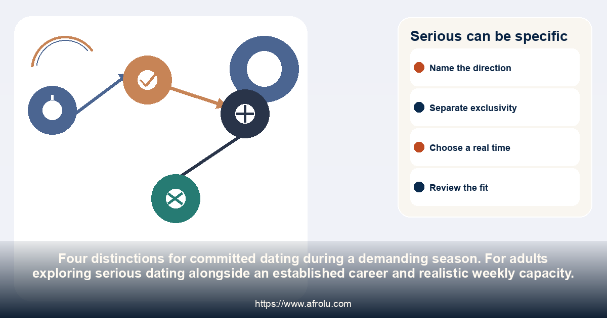 Serious can be specific: serious dating alongside an established career and realistic weekly capacity.