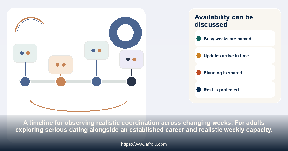 Availability can be discussed: serious dating alongside an established career and realistic weekly capacity.