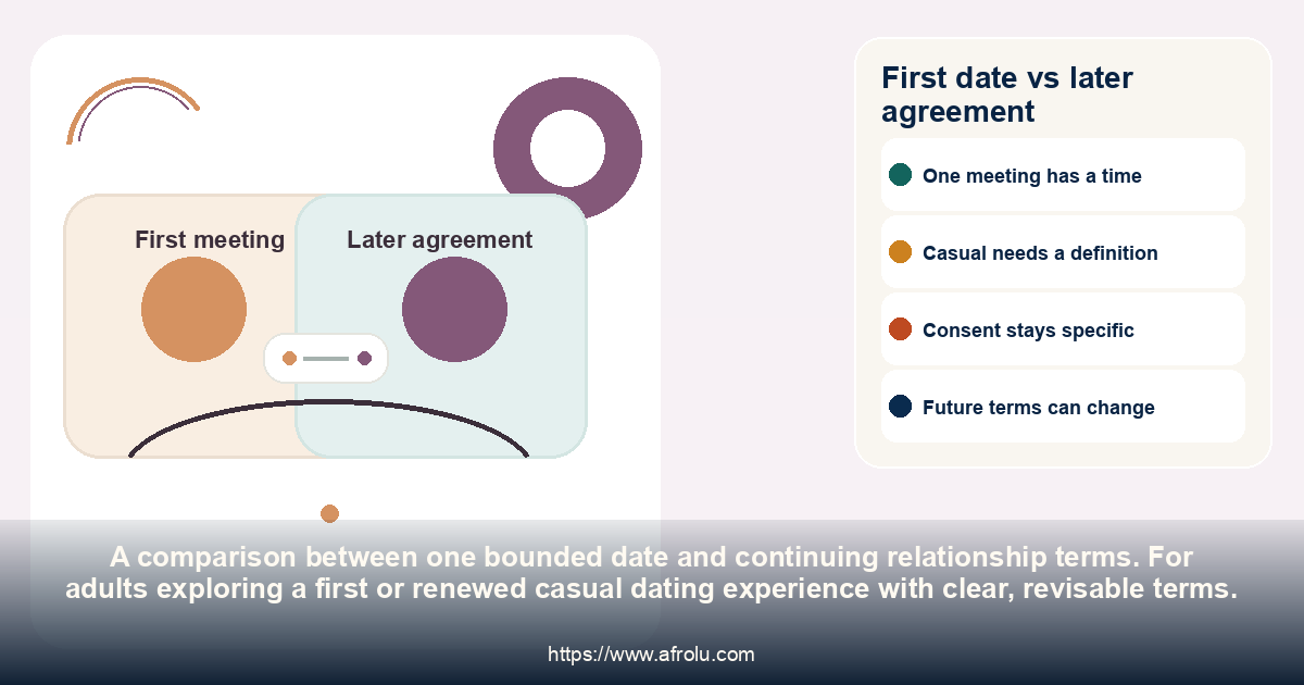 First date vs later agreement: a first or renewed casual dating experience with clear, revisable terms.