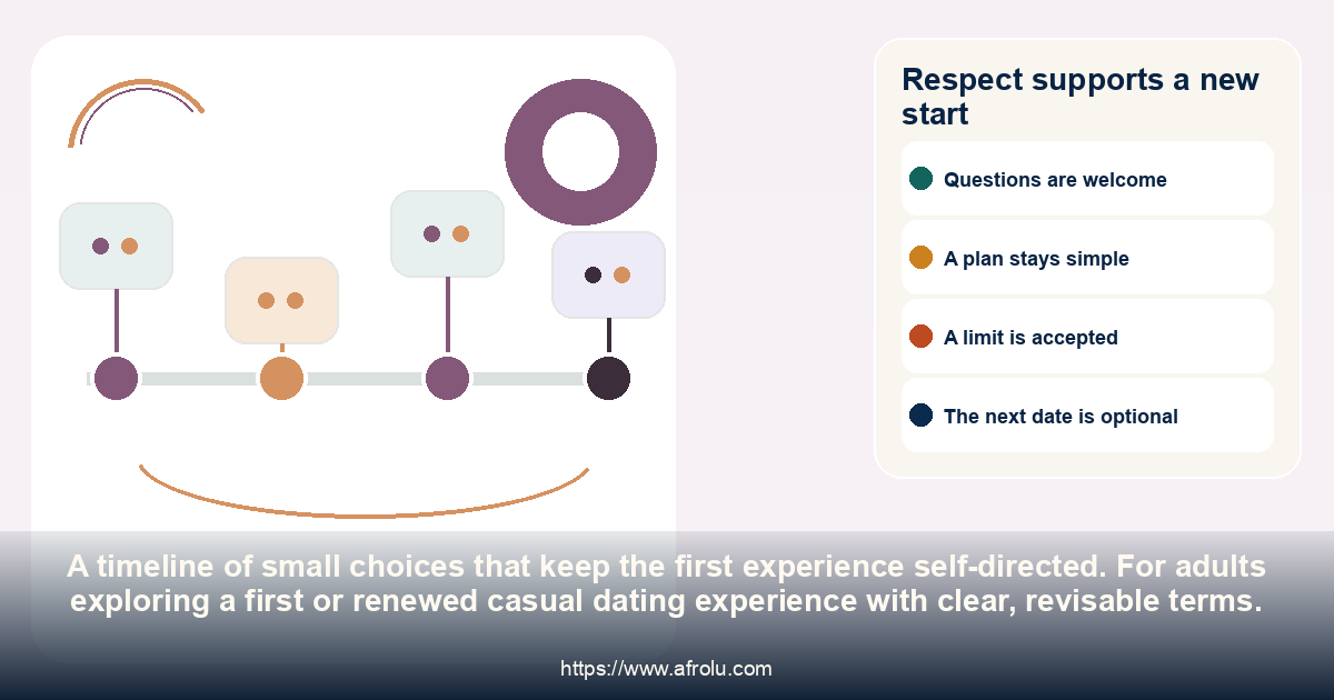 Respect supports a new start: a first or renewed casual dating experience with clear, revisable terms.