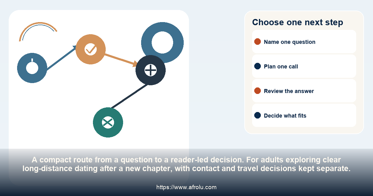 Choose one next step: clear long-distance dating after a new chapter, with contact and travel decisions kept separate.