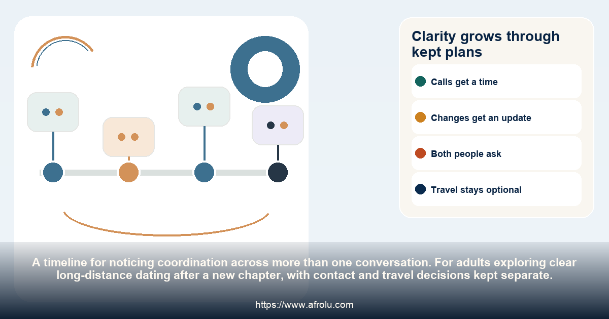 Clarity grows through kept plans: clear long-distance dating after a new chapter, with contact and travel decisions kept separate.
