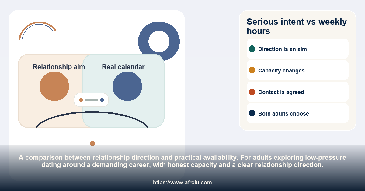 Serious intent vs weekly hours: low-pressure dating around a demanding career, with honest capacity and a clear relationship direction.