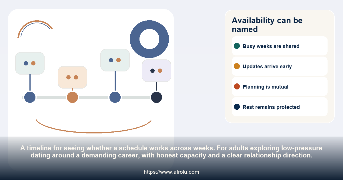 Availability can be named: low-pressure dating around a demanding career, with honest capacity and a clear relationship direction.