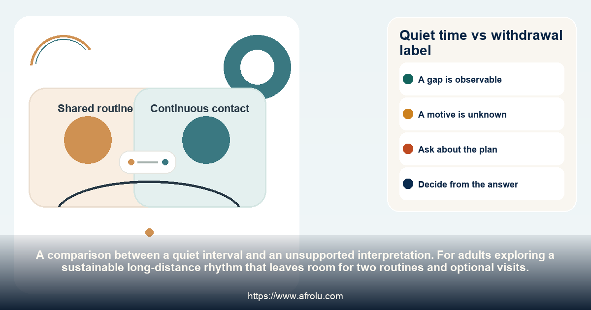 Quiet time vs withdrawal label: a sustainable long-distance rhythm that leaves room for two routines and optional visits.