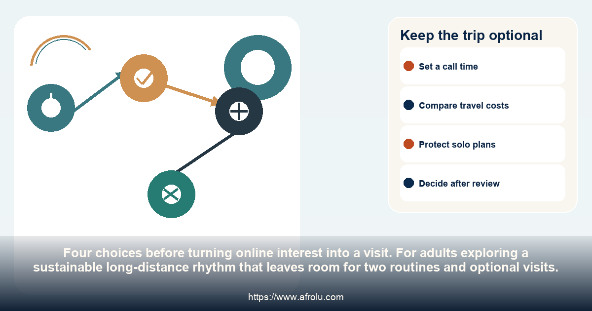 Keep the trip optional: a sustainable long-distance rhythm that leaves room for two routines and optional visits.