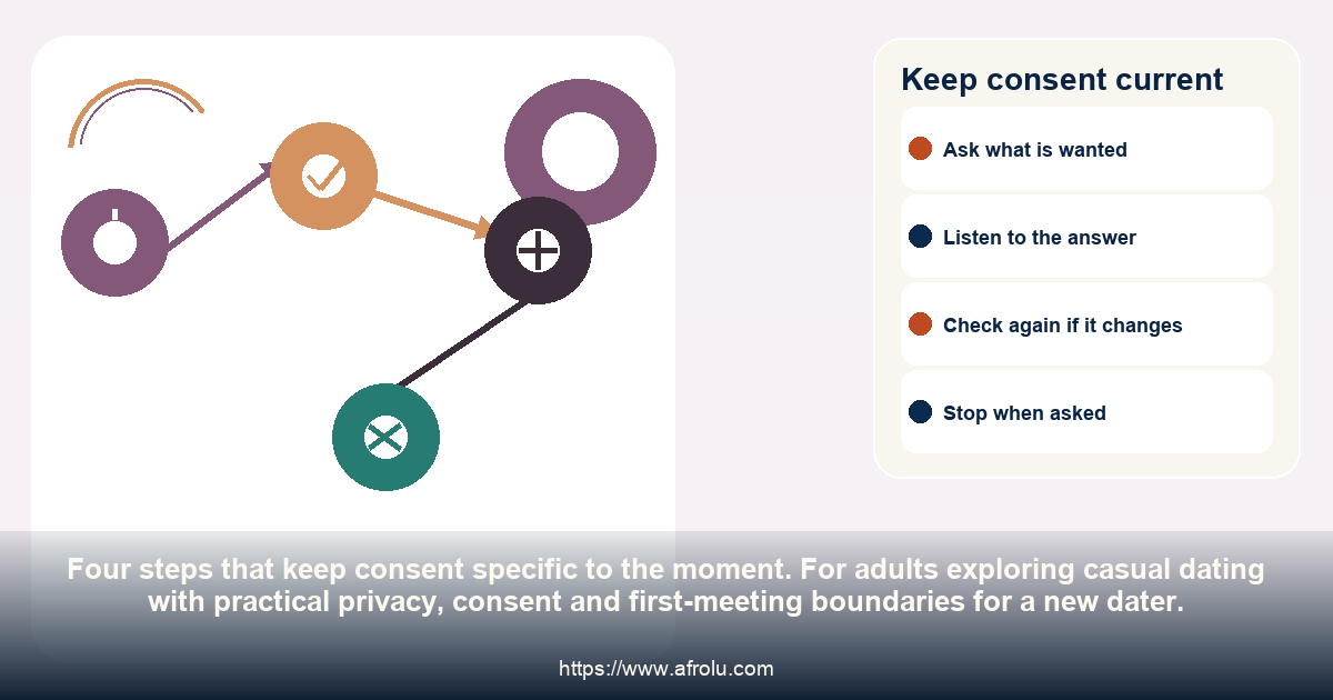 Keep consent current: casual dating with practical privacy, consent and first-meeting boundaries for a new dater.