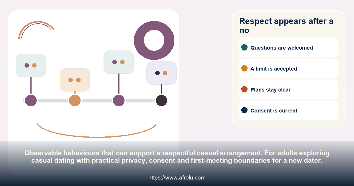 Respect appears after a no: casual dating with practical privacy, consent and first-meeting boundaries for a new dater.