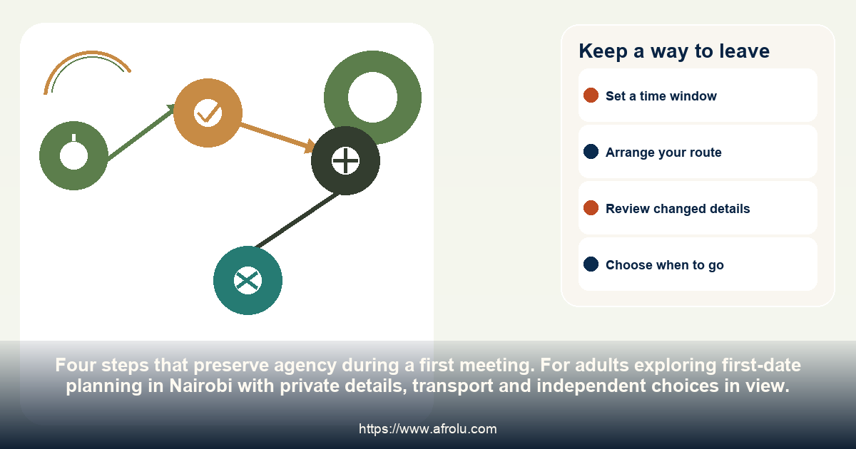 Keep a way to leave: first-date planning in Nairobi with private details, transport and independent choices in view.