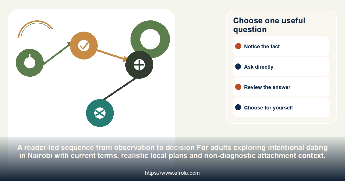 Choose one useful question: intentional dating in Nairobi with current terms, realistic local plans and non-diagnostic attachment context.