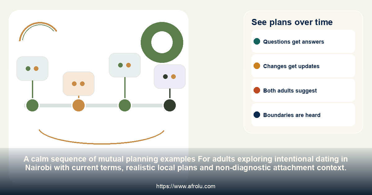 See plans over time: intentional dating in Nairobi with current terms, realistic local plans and non-diagnostic attachment context.