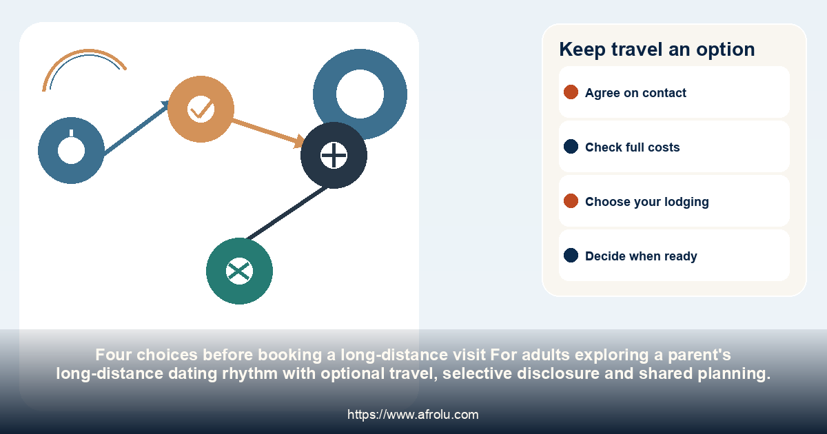 Keep travel an option: a parent's long-distance dating rhythm with optional travel, selective disclosure and shared planning.