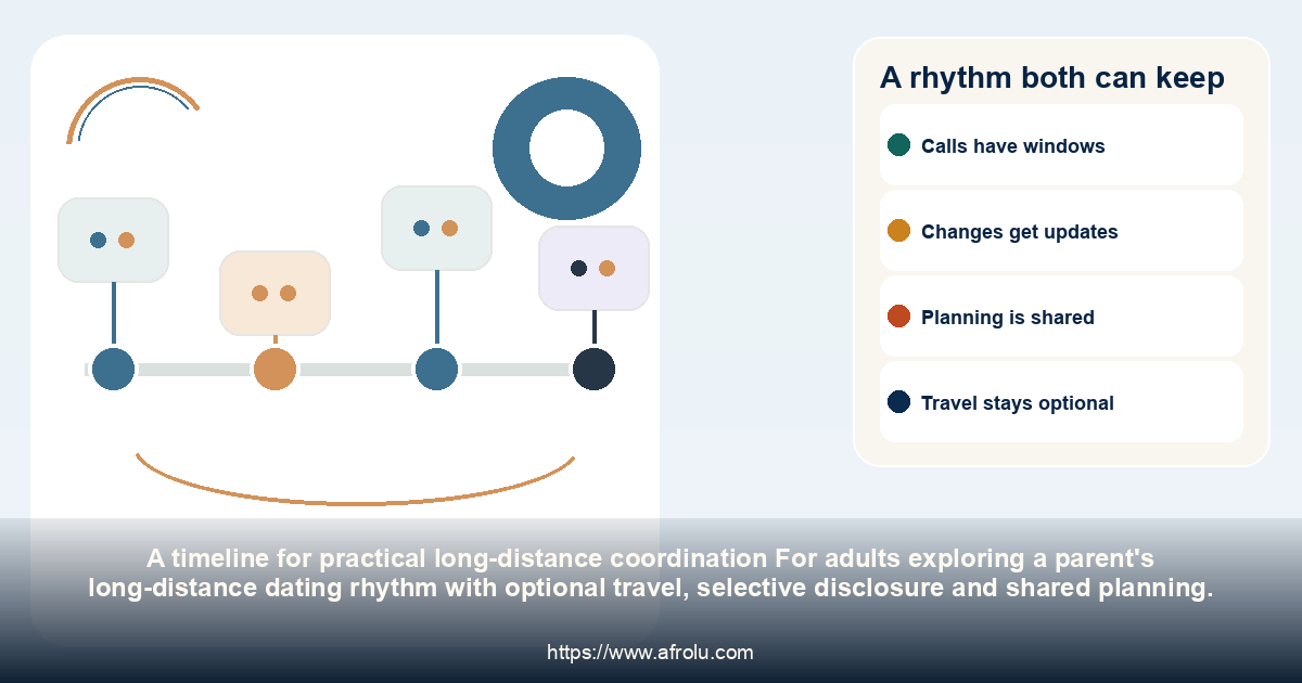A rhythm both can keep: a parent's long-distance dating rhythm with optional travel, selective disclosure and shared planning.