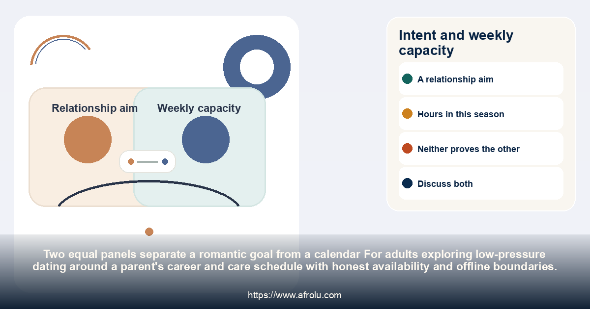 Intent and weekly capacity: low-pressure dating around a parent's career and care schedule with honest availability and offline boundaries.