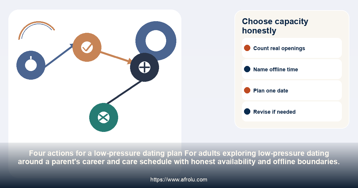 Choose capacity honestly: low-pressure dating around a parent's career and care schedule with honest availability and offline boundaries.