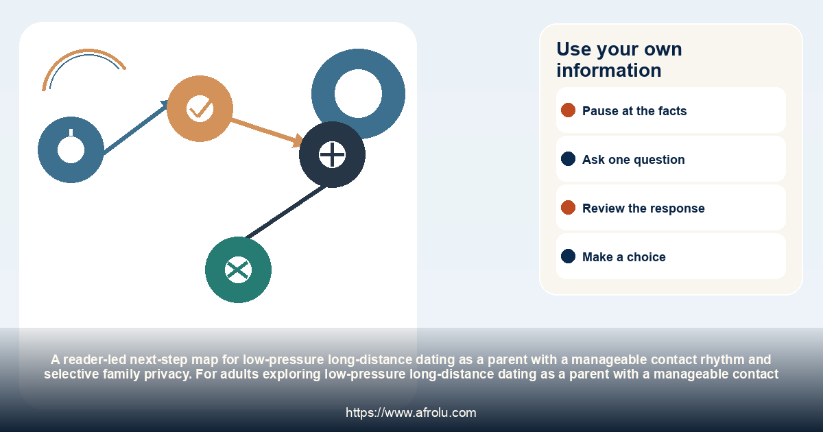Use your own information: low-pressure long-distance dating as a parent with a manageable contact rhythm and selective family privacy.