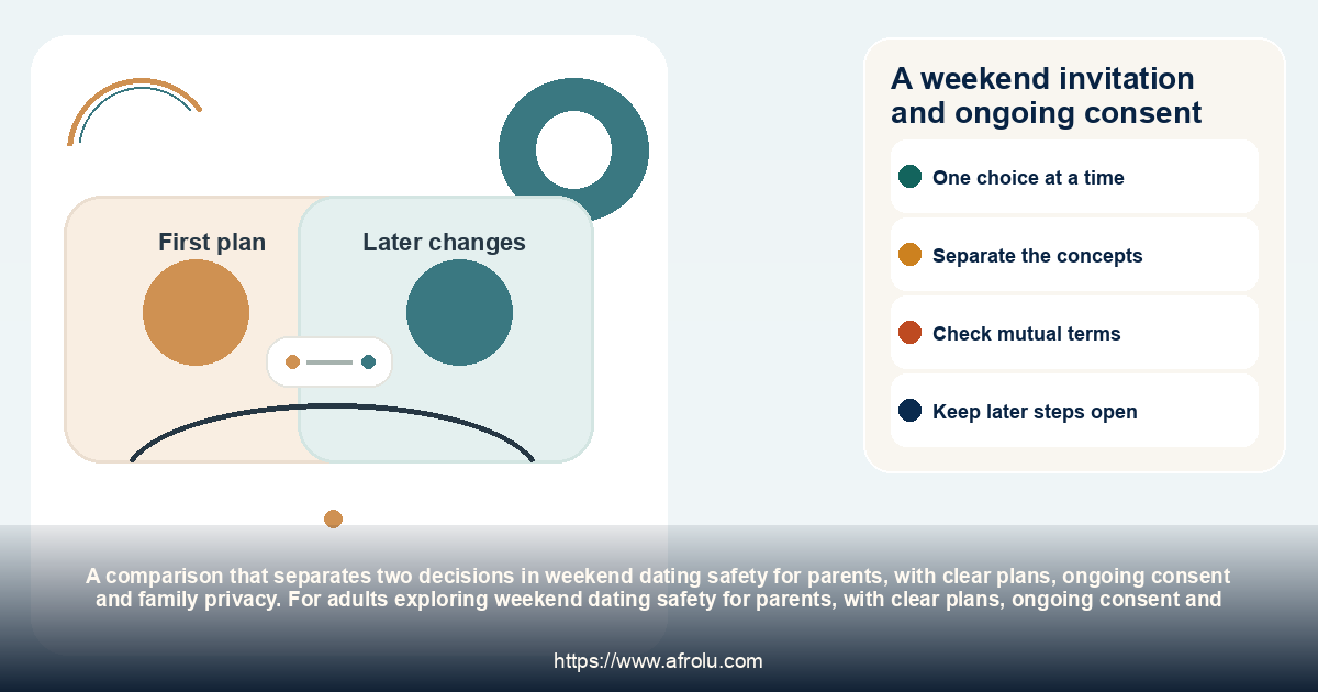 A weekend invitation and ongoing consent: weekend dating safety for parents, with clear plans, ongoing consent and family privacy.