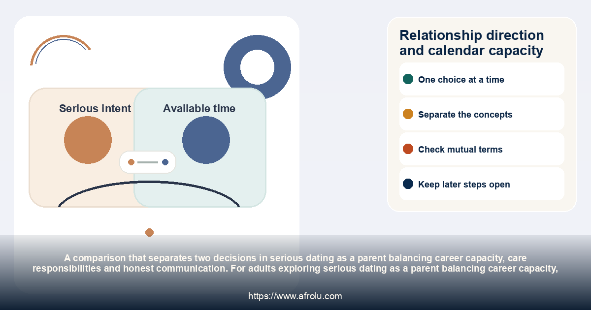 Relationship direction and calendar capacity: serious dating as a parent balancing career capacity, care responsibilities and honest communication.