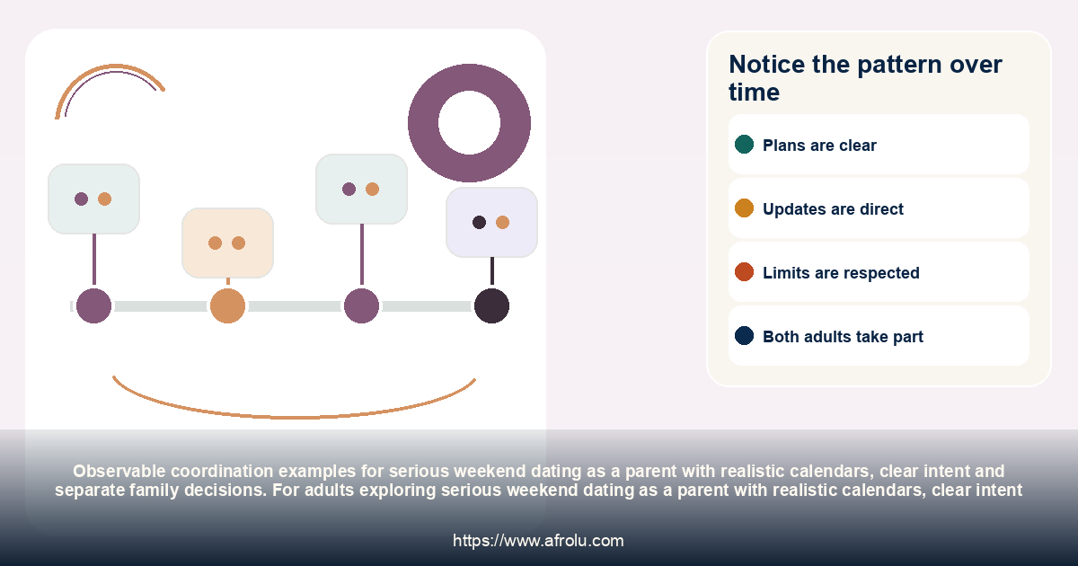 Notice the pattern over time: serious weekend dating as a parent with realistic calendars, clear intent and separate family decisions.