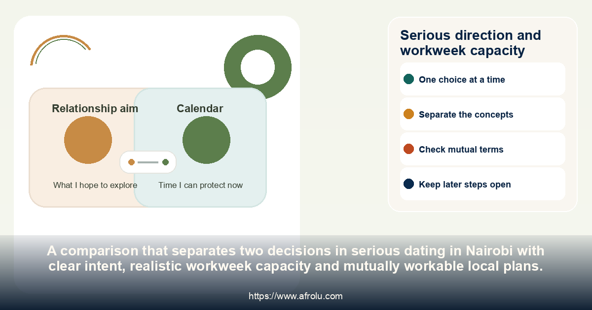 Serious direction and workweek capacity: serious dating in Nairobi with clear intent, realistic workweek capacity and mutually workable local plans.