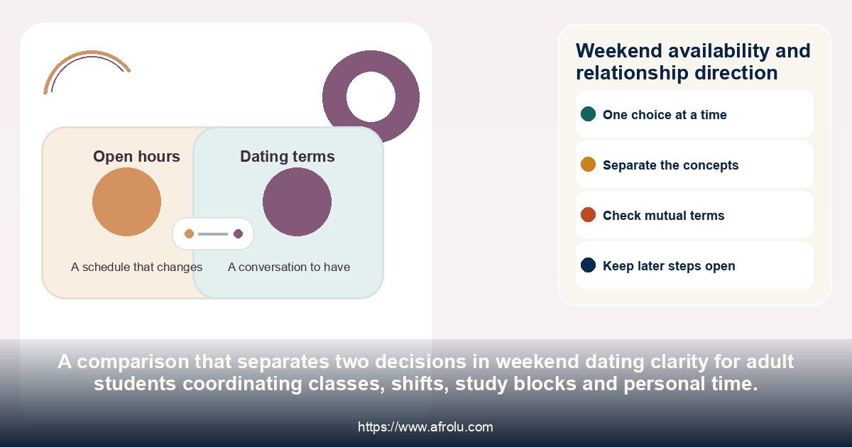 Weekend availability and relationship direction: weekend dating clarity for adult students coordinating classes, shifts, study blocks and personal time.
