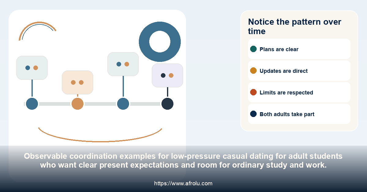 Notice the pattern over time: low-pressure casual dating for adult students who want clear present expectations and room for ordinary study and work.