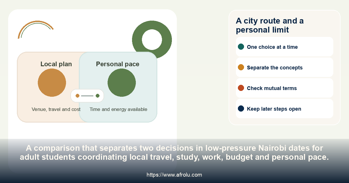 A city route and a personal limit: low-pressure Nairobi dates for adult students coordinating local travel, study, work, budget and personal pace.