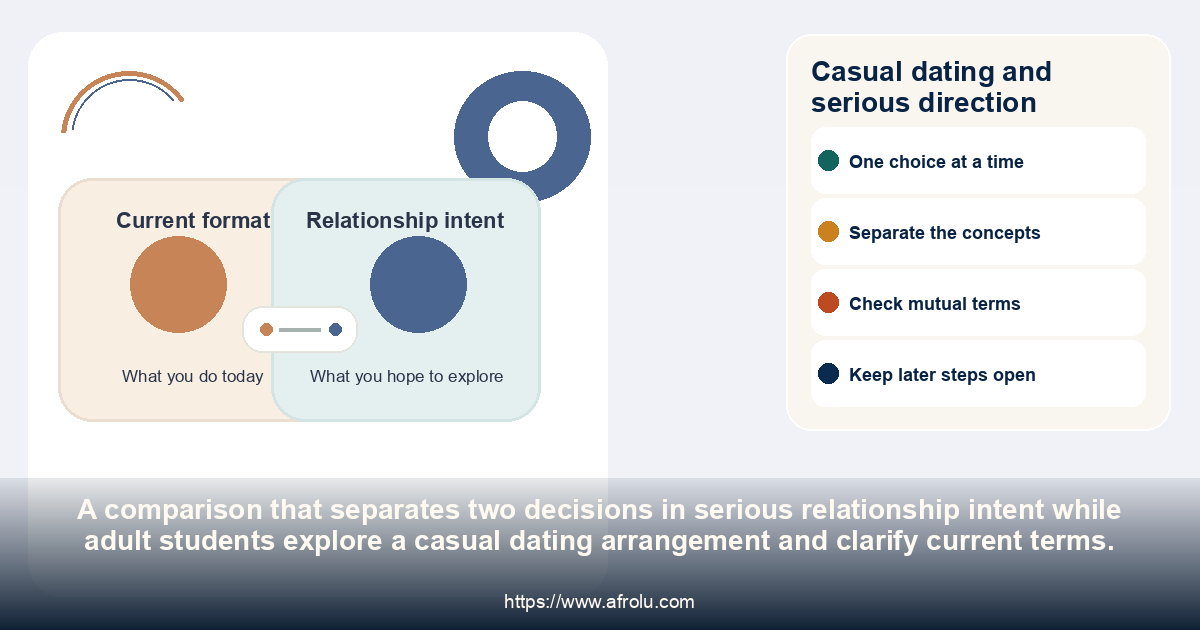 Casual dating and serious direction: serious relationship intent while adult students explore a casual dating arrangement and clarify current terms.