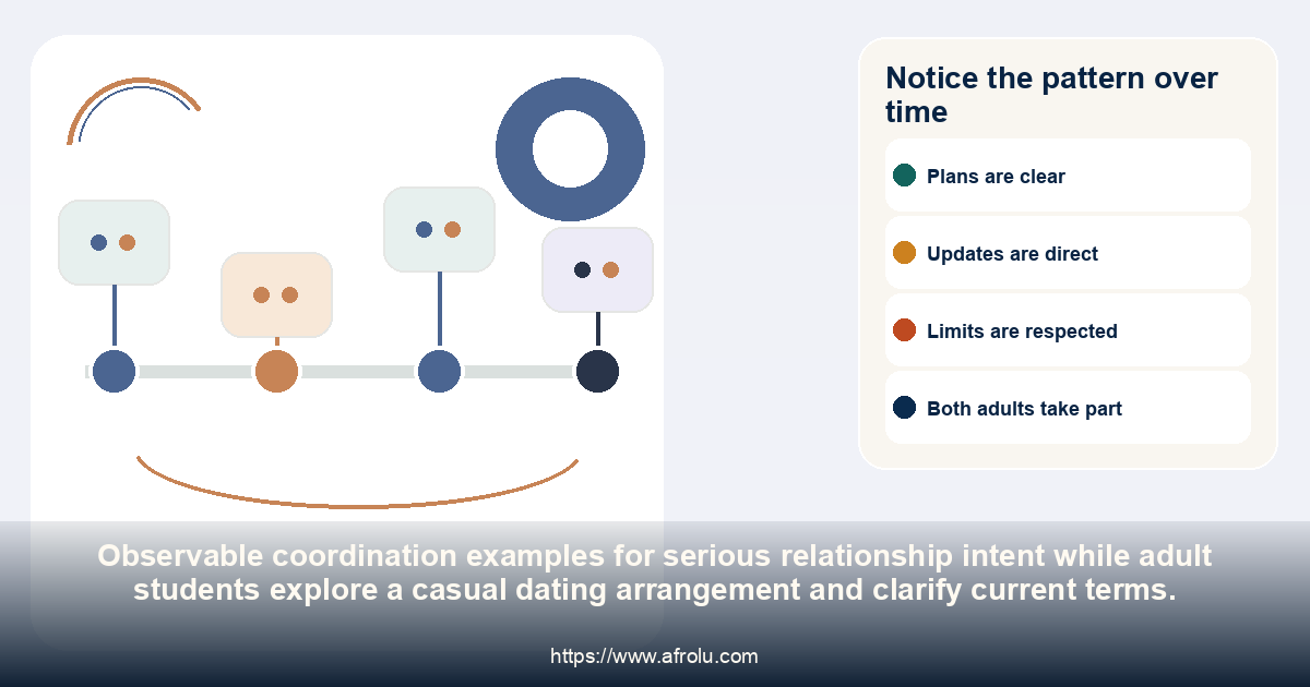 Notice the pattern over time: serious relationship intent while adult students explore a casual dating arrangement and clarify current terms.