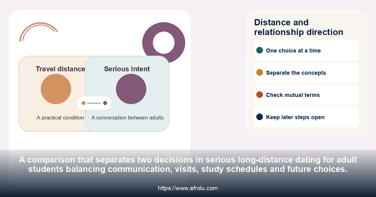 Distance and relationship direction: serious long-distance dating for adult students balancing communication, visits, study schedules and future choices.
