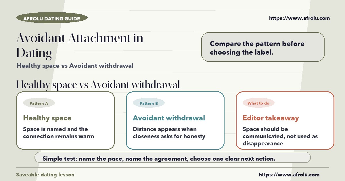 Visual compare of healthy space vs avoidant withdrawal