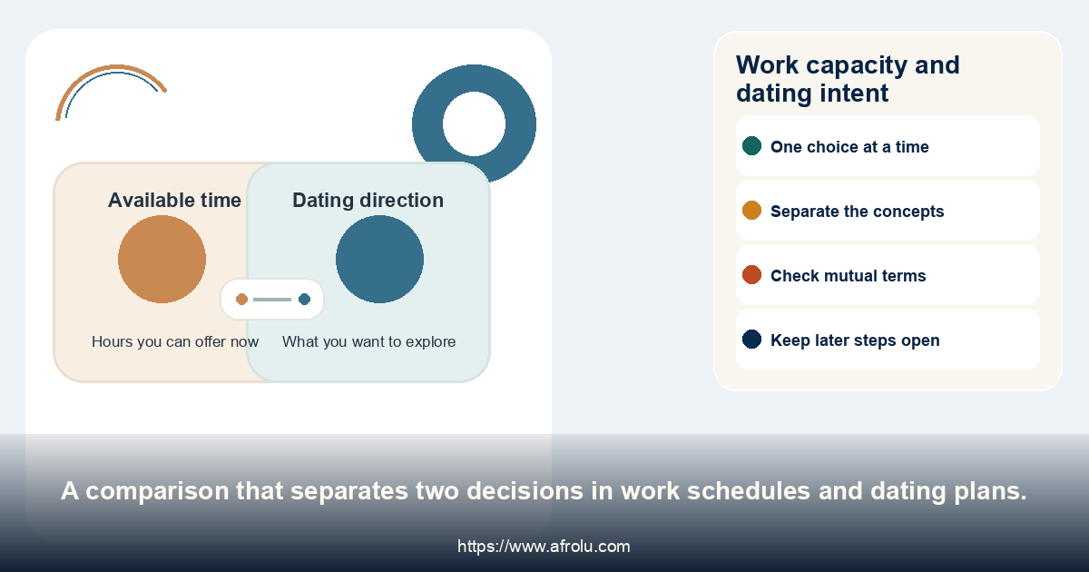 Comparison separates work availability from dating intent.