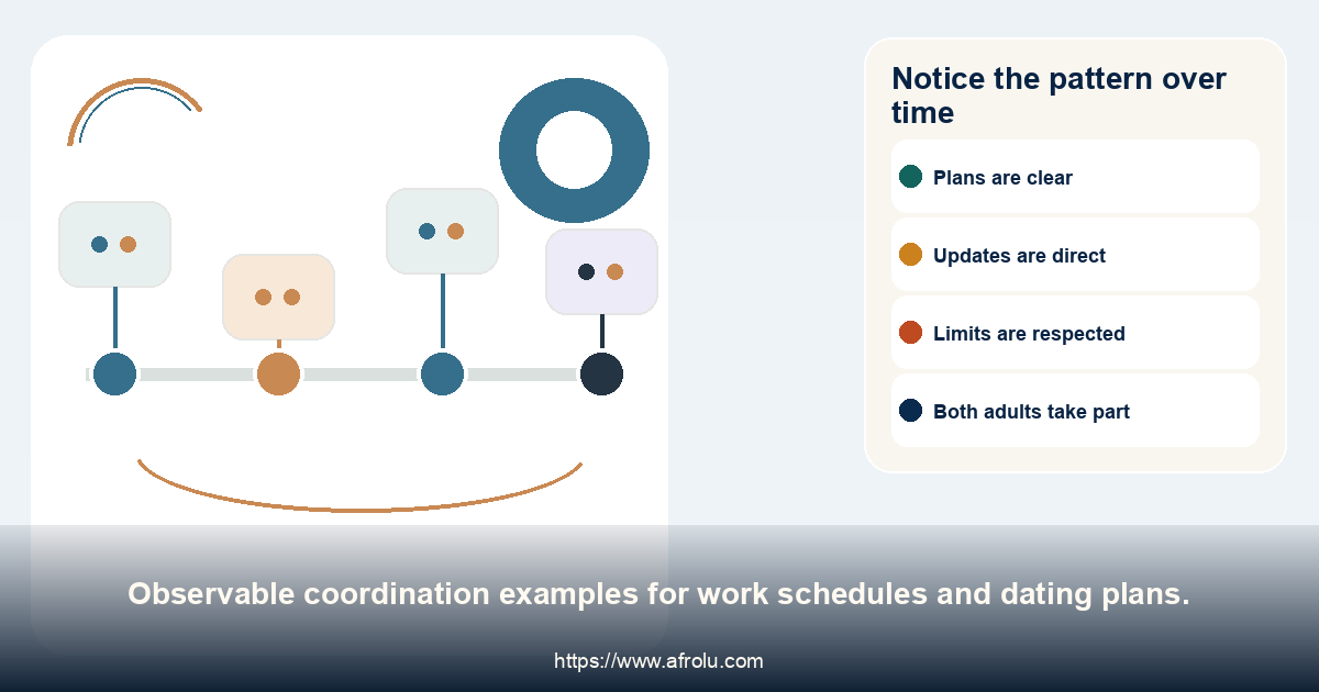 Timeline of clear plans, updates, respected limits and shared planning.